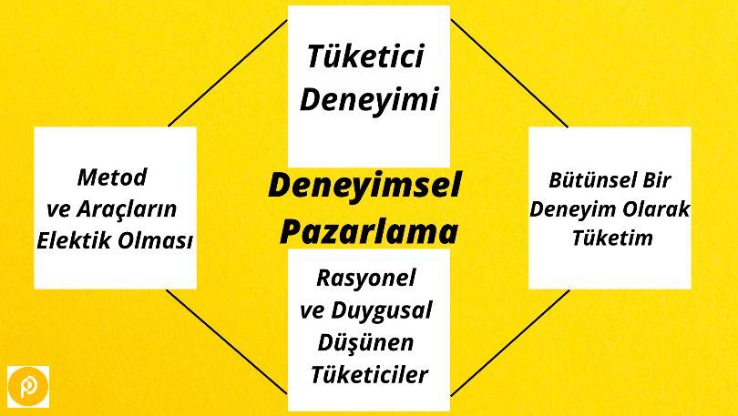 en-basit-haliyle-deneyim-pazarlamasi-nedir-?